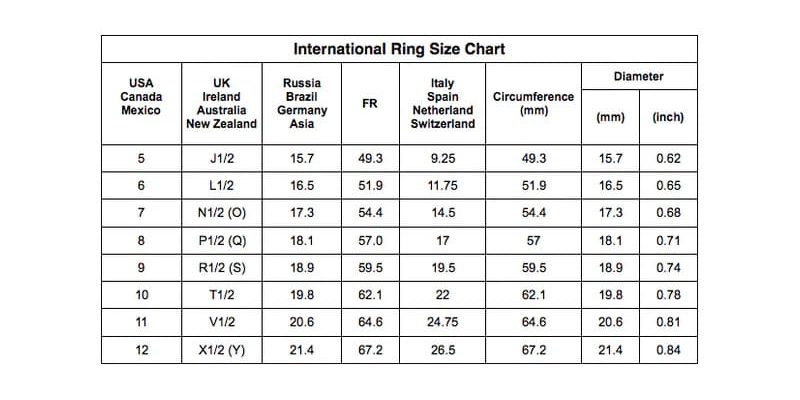 ring size